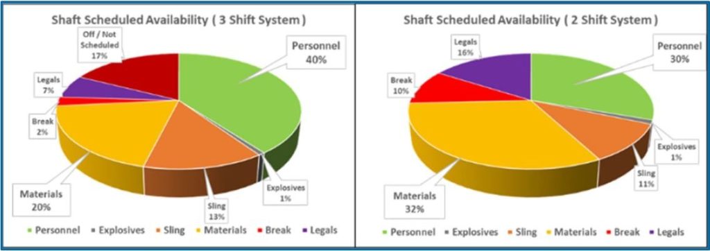 Shift comparison