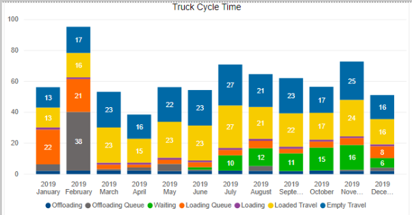 truck-cycle-time-breakdown